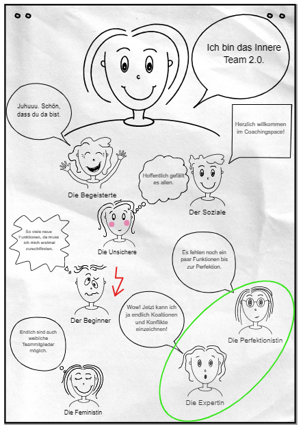 Willkommen Inneres Team 2.0! Die neue Version hält zahlreiche neue Funktionen parat.