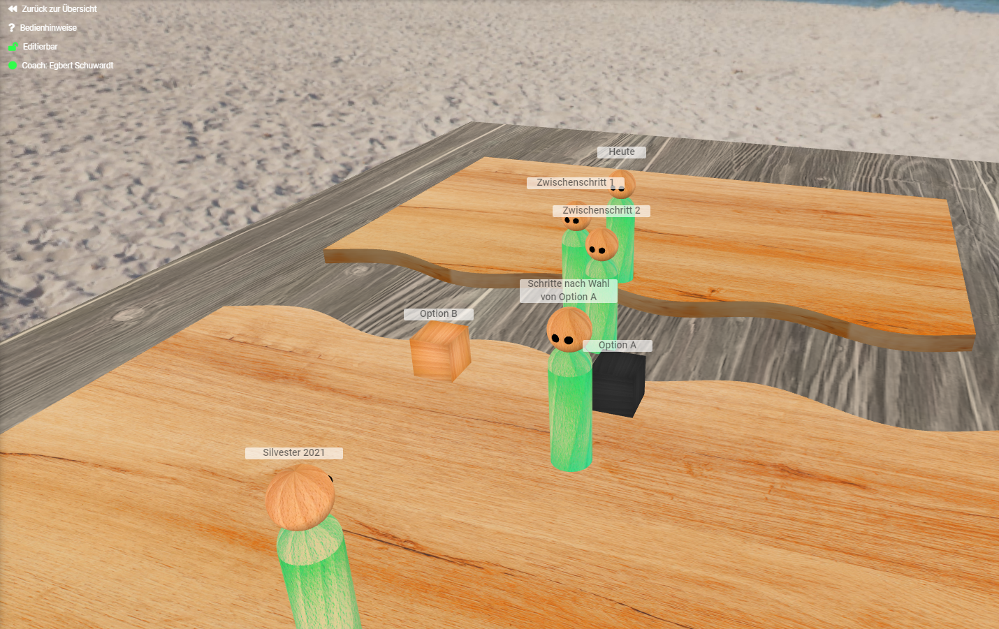 Eine beispielhafte Aufstellung des Futur 2 mit m&ouml;glichen Zwischenschritten